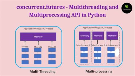 python concurrent future.